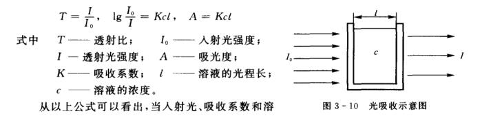 可見分光光度計操作應用說明1