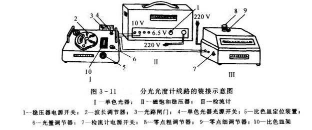 可見分光光度計操作應用說明2