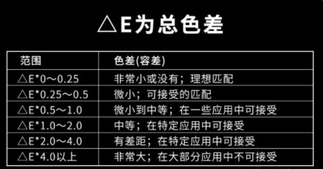 國標標準色差范圍是多少？正常色差允許范圍