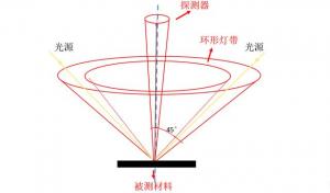 色差儀的基本原理，附色差儀結(jié)構(gòu)圖