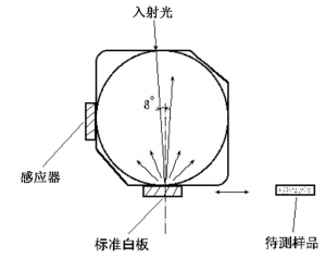 色差儀的積分球是什么，色差儀積分球的用途是什么