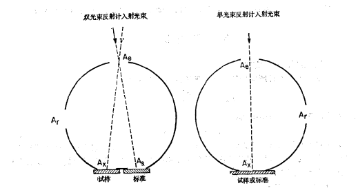 積分球色差多少才算合格？